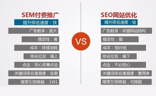 SEO优化（如何优化企业网站，提高搜索引擎排名，吸引更多流量）