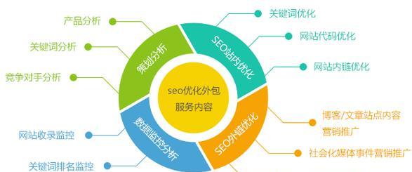 如何提高网站用户粘性？——SEO优化的实用技巧（从SEO角度出发，让用户更喜欢你的网站）