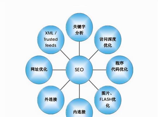 如何寻找高质量的友情链接（优化SEO，让你的网站更受欢迎）