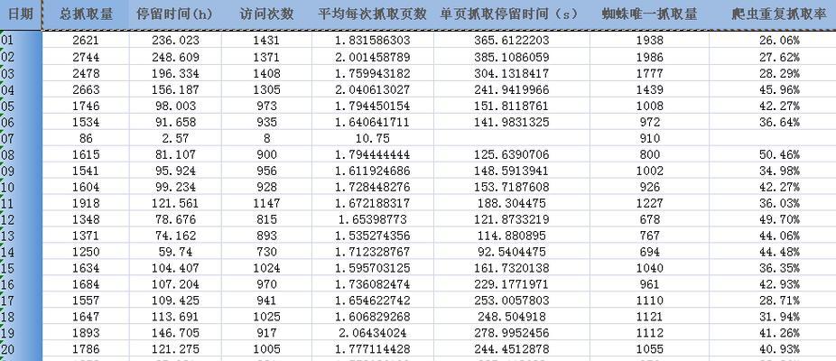 网站日志分析——提升SEO优化的利器（通过分析网站日志，了解用户行为，优化网站SEO策略）