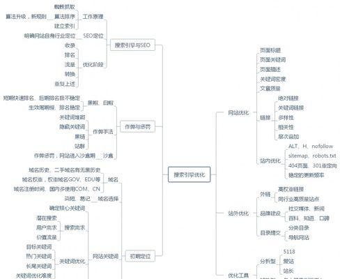 SEO优化必备技能——营销软文写作指南（从写作原则到实际应用，让你轻松掌握SEO优化利器）