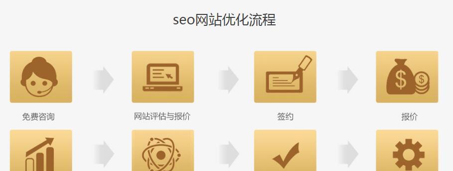 SEO优化效果策略详解（如何利用SEO策略提升网站排名和流量）