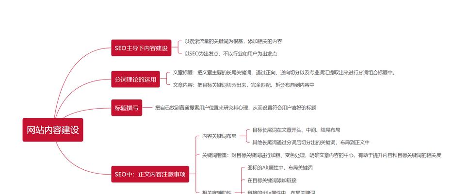 网站地图在SEO优化中的重要作用（优化搜索引擎爬行、提高网站可访问性）