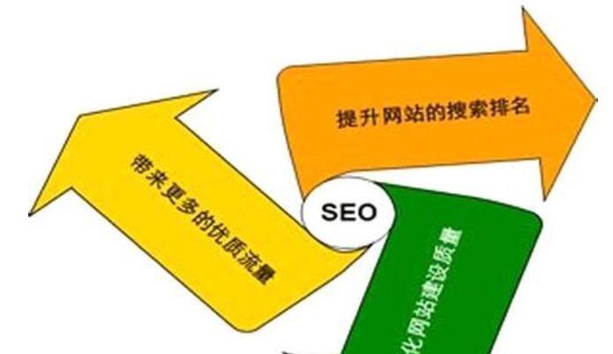 SEO优化中影响网站排名的因素（掌握这些关键点，轻松提升排名）