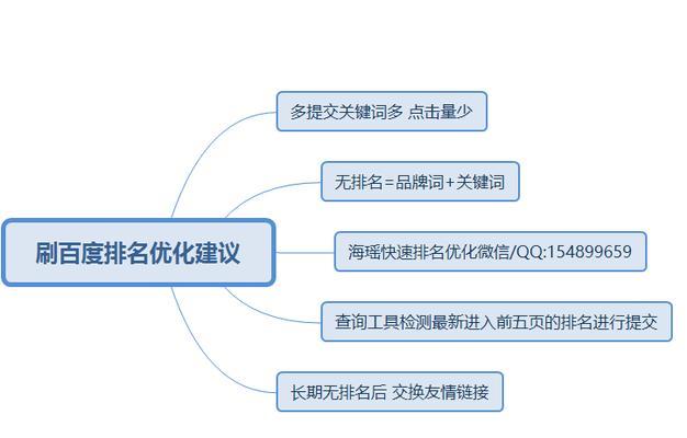 SEO优化中长尾挖掘方法详解（从行业术语到用户需求，如何挖掘高效的中长尾）