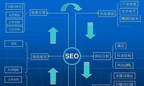 SEO友好URL的最佳实践（如何创建一个能让搜索引擎和用户都喜欢的URL）