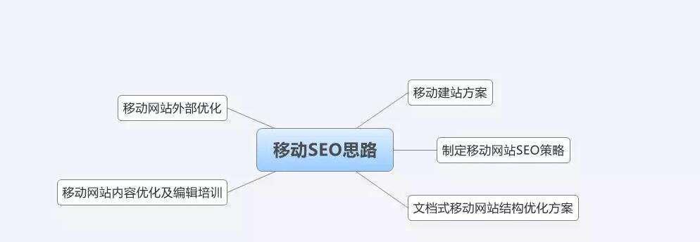 移动端应用中SEO的重要性（为什么移动端应用需要优化SEO？）