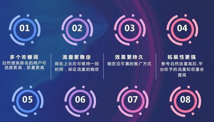 SEO站内优化六项必做工作（打造高效网站优化方案，提升用户体验）