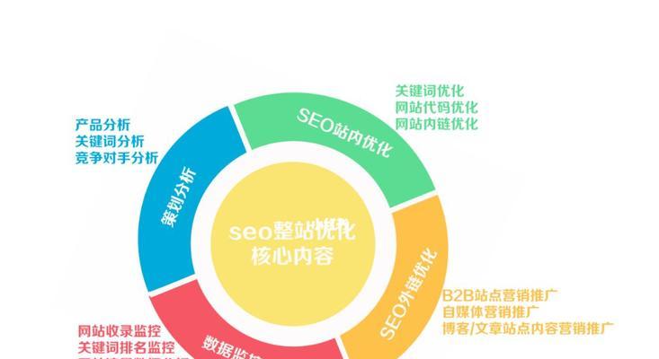 SEO站内优化方法详解（掌握这些技巧，让你的网站瞬间爆棚！）