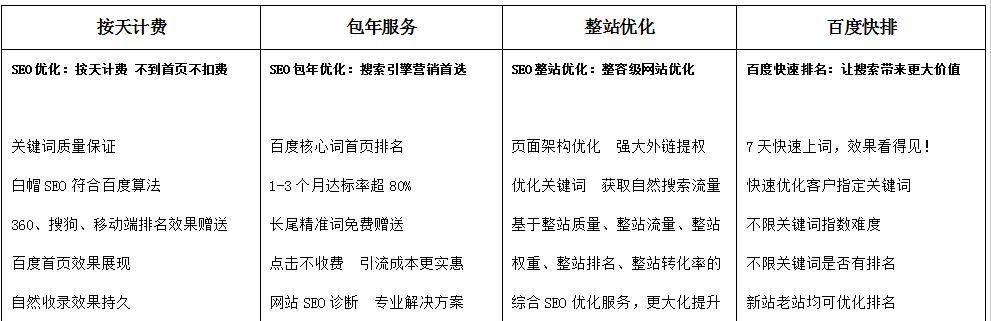 探讨带着七大SEO优化疑问来操作日常优化工作（优化不再迷茫，问七答全知道）