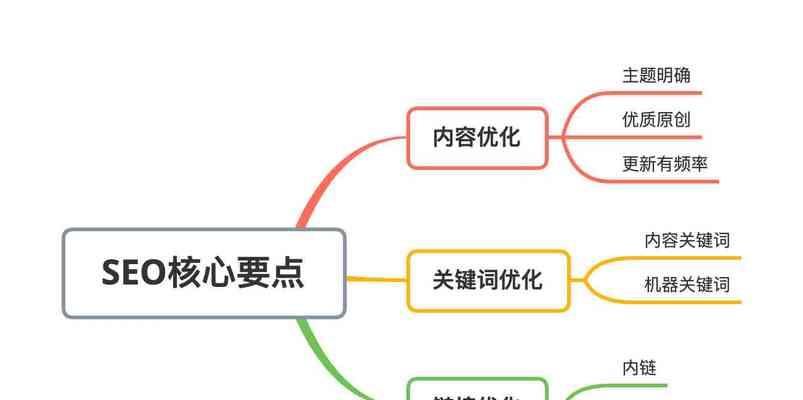 SEO思维拓展到各个领域（如何利用SEO思维提升其他领域的工作效率）