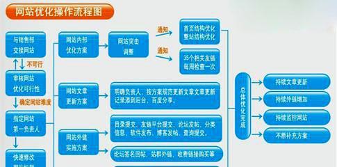 导览列内频道规划在SEO中的重要性（如何规划导览列内频道，让网站得到更好的SEO排名？）