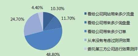 企业网站与搜索引擎之间的信任缺失（导致因素分析与解决建议）