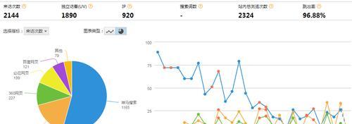 探讨导致网站跳出率高的四大因素（如何避免网站跳出率高）