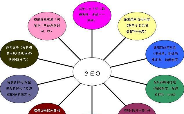 博客排名下降的原因分析（分析博客排名下降的原因及其解决方法）