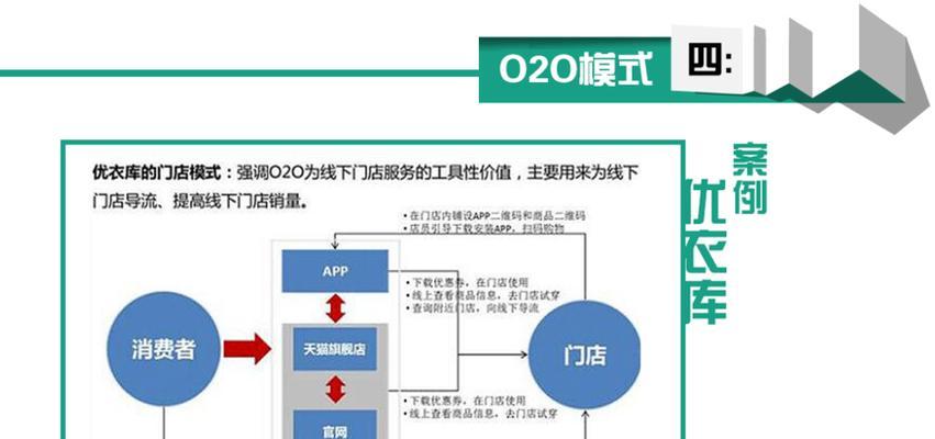 电商网站建设中如何围绕转化来做文章（优化网站，提高转化率，让购物更轻松愉快）