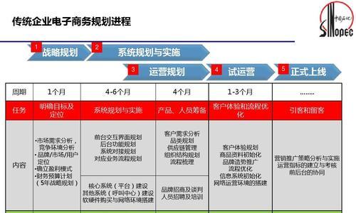 电商网站商品页优化目标详解（提高转化率与用户体验的关键技巧）