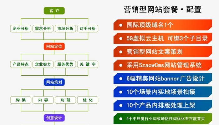 电子商务网站SEO优化技巧大全（打造高效可持续的网络推广策略）