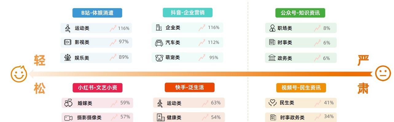 抖音新号怎么养？——15个方法教你快速成长（从定位、内容、互动等多维度实现账号增长）