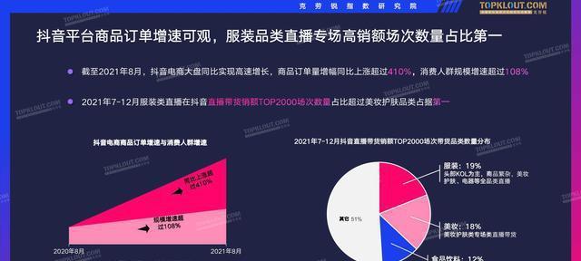 抖音直播带货新手教程（从零开始，轻松上手，获得额外收益）