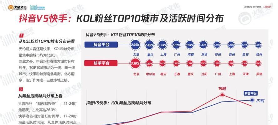 抖音新手怎么涨粉？教你与粉丝保持黏连度的方法！（从关注内容、互动到优化，提升抖音人气的秘诀！）