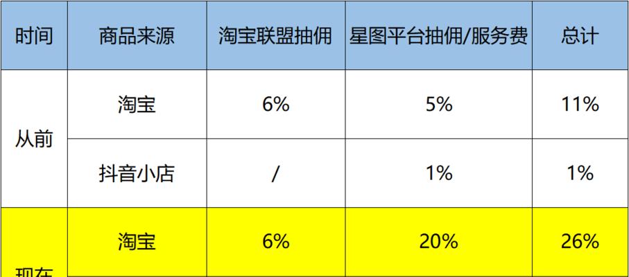 抖音联盟推广服务费结算说明（了解抖音联盟推广服务费的结算方式和优惠政策，赚取更多收益）