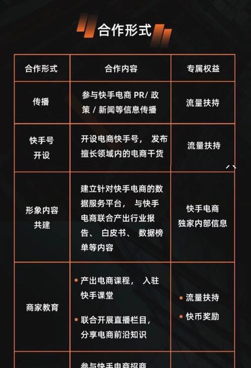 抖音新主播流量扶持政策解读（分享15个段落，让你全面了解抖音新主播流量扶持政策）