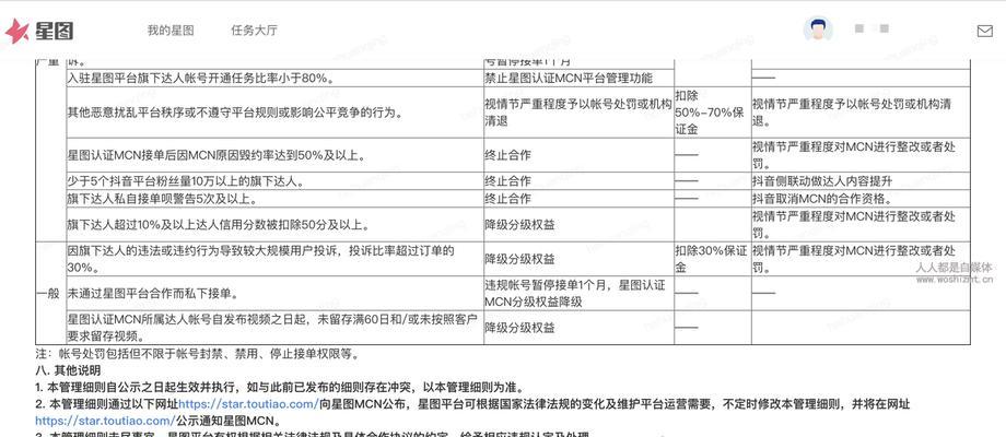 抖音星图开通条件详解（你是否符合抖音星图开通条件？）