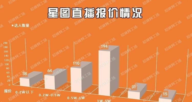 抖音星图联调工具使用指南（快速提升抖音内容推荐效果，带来更多关注和流量）