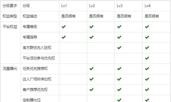 如何完成抖音星图任务（抖音星图任务攻略，快速获取奖励）