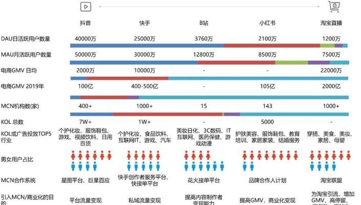 解析抖音星图星智投产品（带你了解星图星智投的特点和优势）