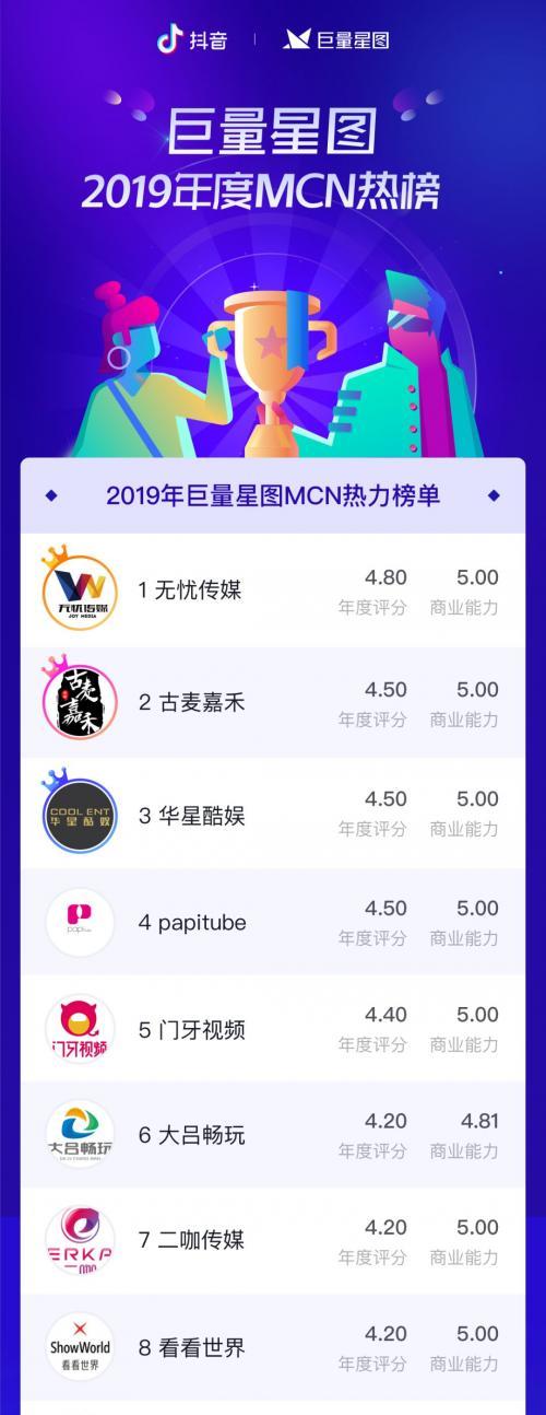 探秘抖音星图游戏投稿任务平台规则（了解最新的抖音平台规定，让你的视频更上一层楼）