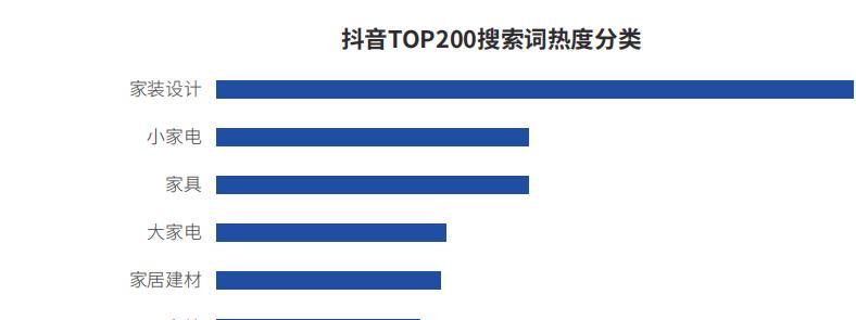 抖音兴趣认证好处大解析（打造个性账号吸引更多人）