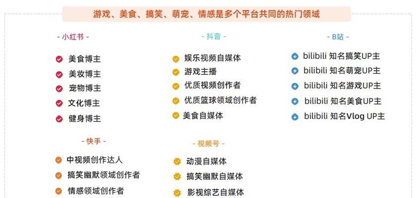 如何设置抖音行业分类？（建立属于你的主题分类，让内容更精准）