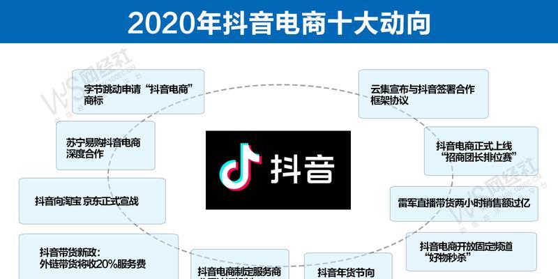 抖音提现需审核？！真相大揭秘！（探究抖音提现是否需要审核以及相关规定）