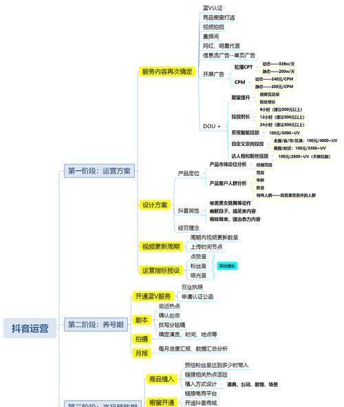 揭露抖音虚假交易陷阱（教你识别常见场景，避免被骗）