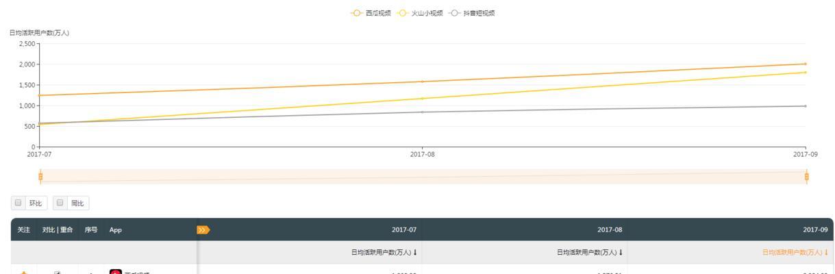 教你如何关闭抖音月付（抖音月付关闭方法及注意事项）