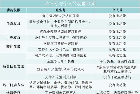 如何在抖音上进行充值推广？（教你轻松掌握在抖音上充值推广的技巧和方法）