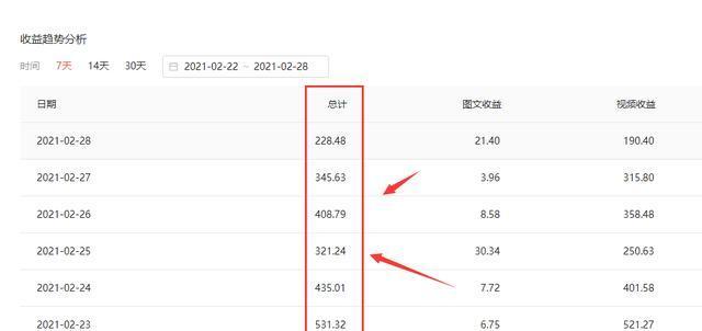 抖音播放量恢复全攻略（从真相到解决方案，教你轻松恢复抖音播放量）