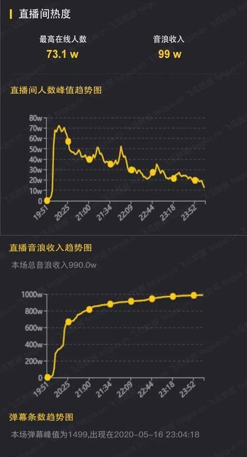 如何了解抖音主播音浪收入？（一步步教你看懂主播的收入来源和分成比例）