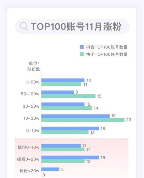 抖音拍摄技巧（教你如何拍摄让粉丝爆棚的视频）