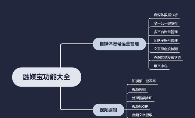 抖音抢红包攻略（教你如何在抖音中快速抢到红包）