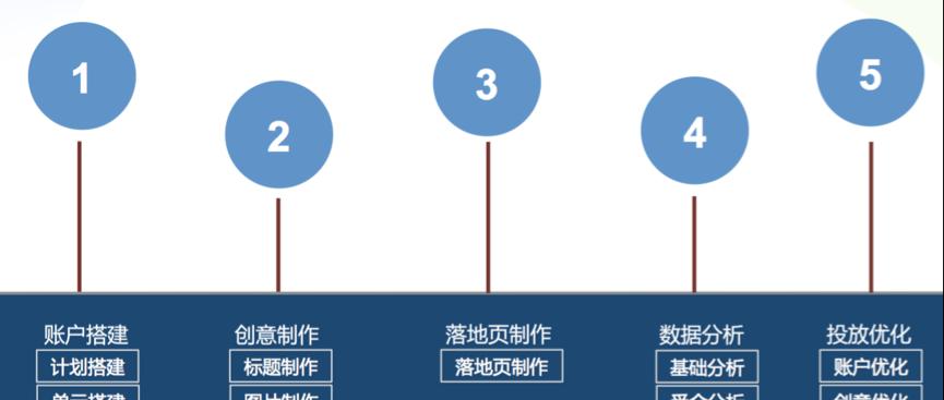 百度SEO指南实例分析（掌握百度SEO指南，帮助您的网站排名更靠前）