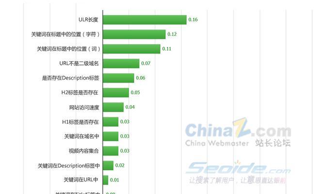 百度SEO指南实例分析（掌握百度SEO指南，帮助您的网站排名更靠前）