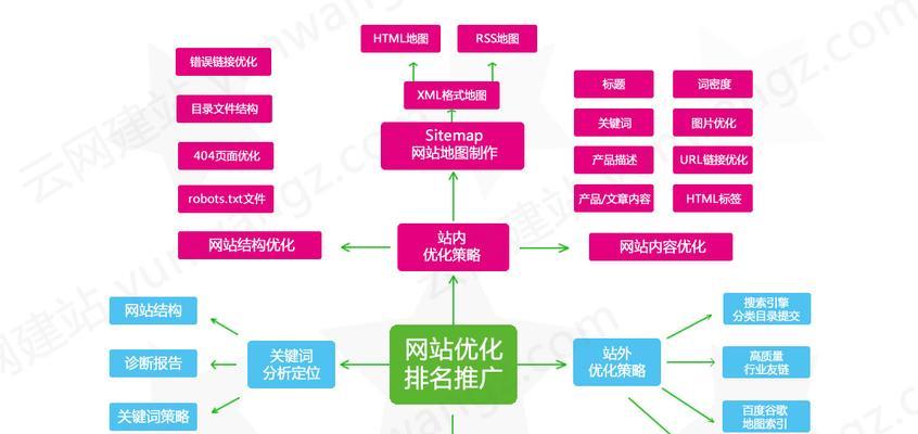 搜索引擎营销网站的SEO优化（提升网站排名，吸引更多流量）