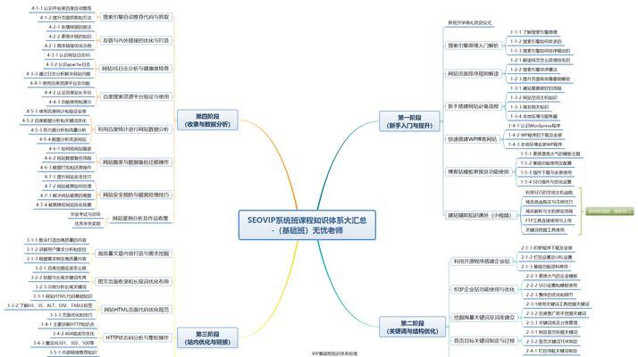 建立完善的网站优化SEO策略，推动企业成长（如何实现网站优化SEO，提高企业网络竞争力）