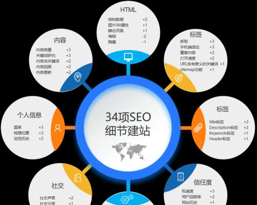 营销型网站优化思考，从这五点入手（营销型网站提升转化率的秘诀）