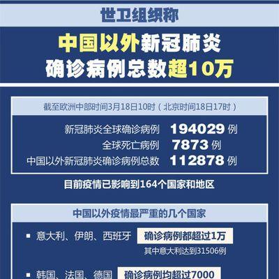 国内优秀响应式网站与新冠全球响应计划（从用户体验和社会责任角度探析）