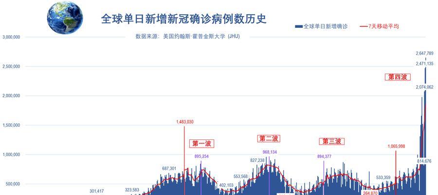 国内优秀响应式网站与新冠全球响应计划（从用户体验和社会责任角度探析）