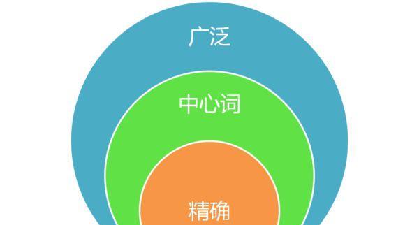 从烦恼到解脱——选的正确方法（掌握这些技巧，让你的SEO更出色）